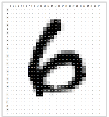 Raster aus Pixelwerten